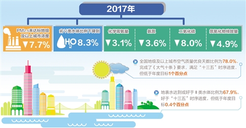 酸茨村民委员会最新天气预报