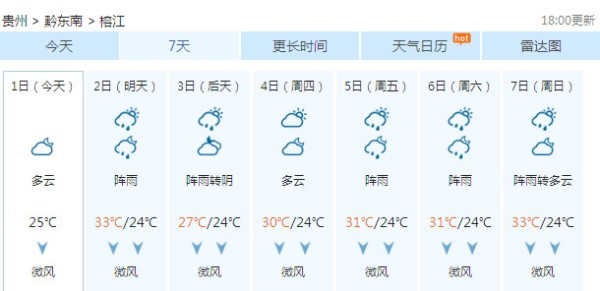 八号镇最新天气预报