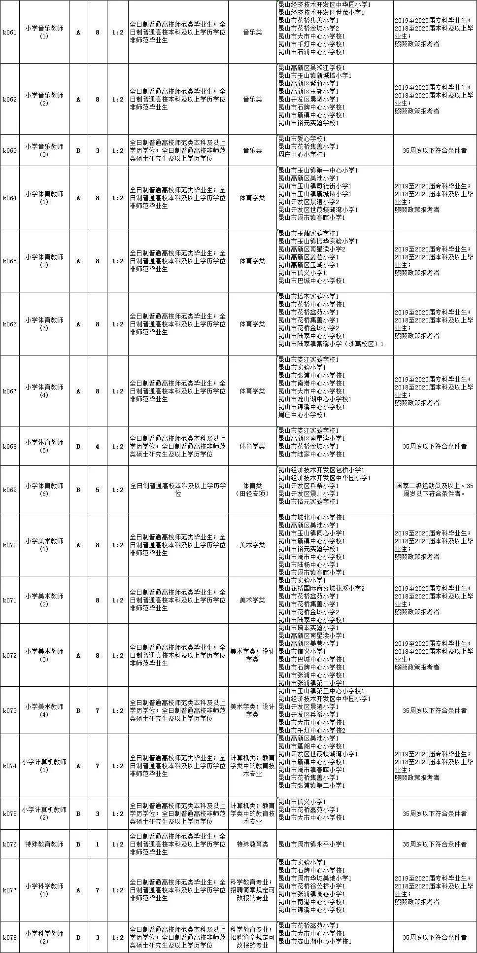 仁布县初中招聘启事，最新岗位信息公告