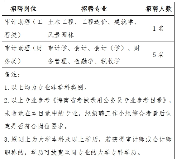 黑河市审计局最新招聘信息全面解析