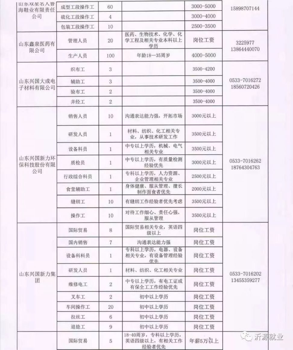 彭青村最新招聘信息全面解析