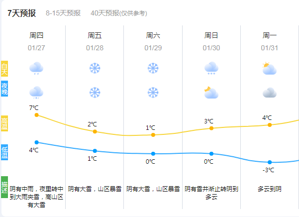 天凝镇天气预报更新通知