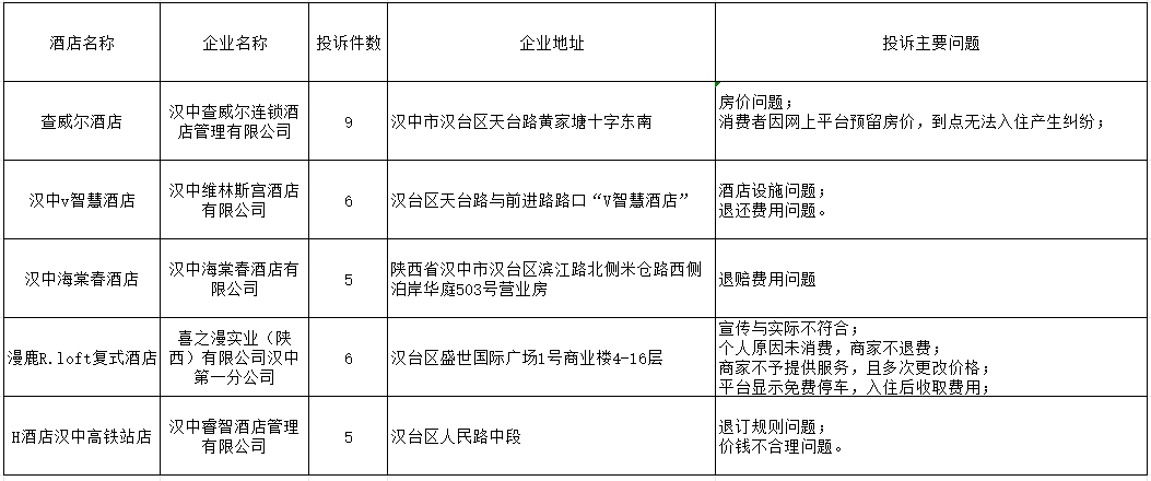 新昌县市场监督管理局最新发展规划概览