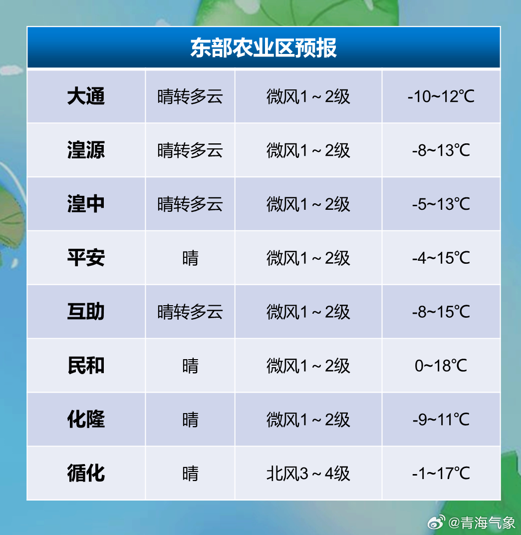 毛登牧场天气预报更新通知