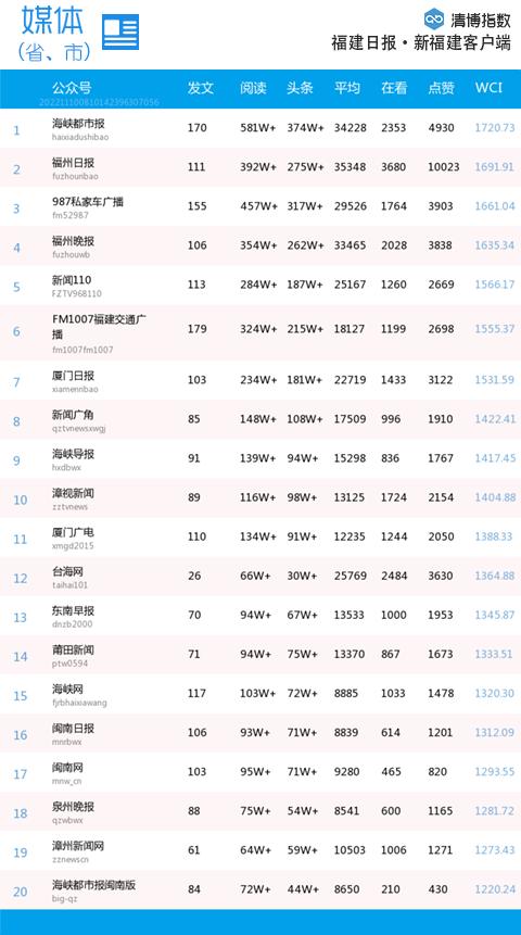 湖里区数据和政务服务局最新动态速递