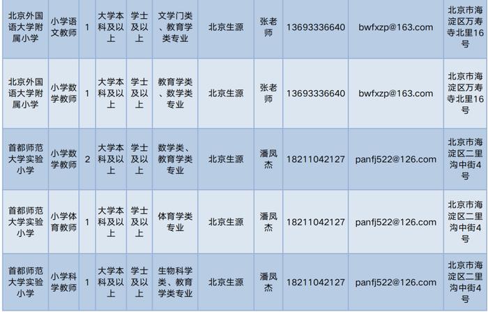 海淀区特殊教育事业单位人事任命动态更新