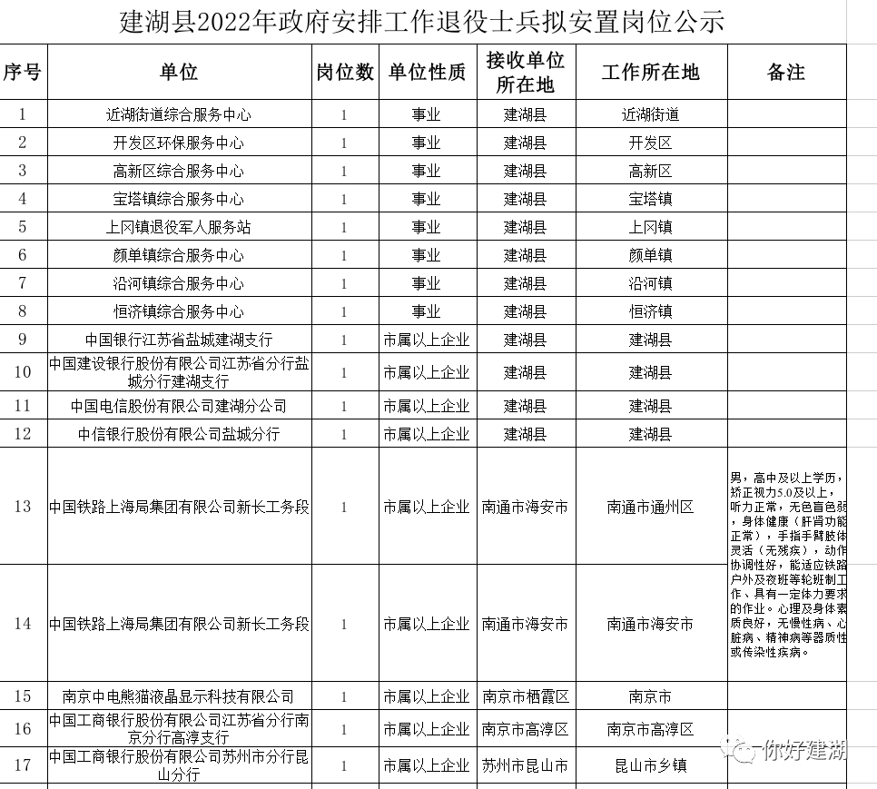 建湖县退役军人事务局最新人事任命，新时代的新征程