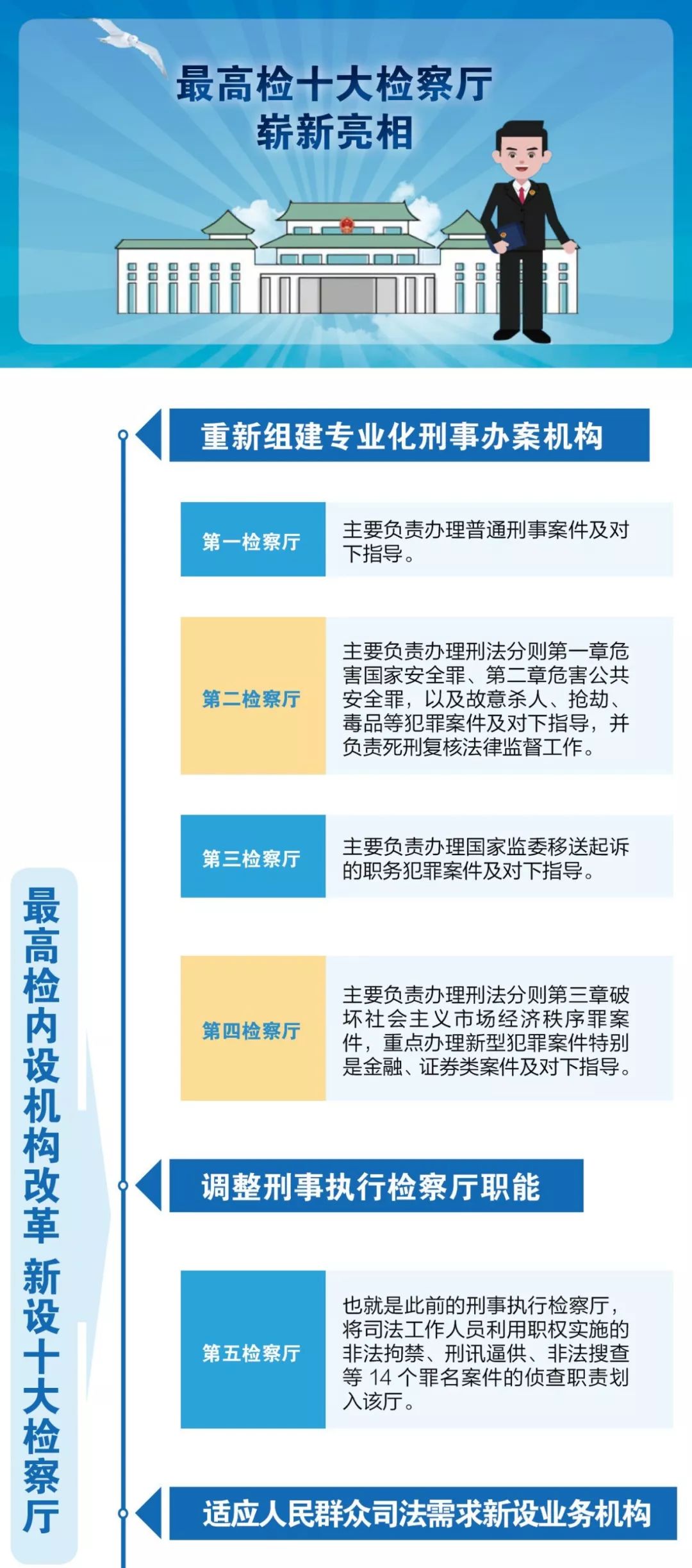 昆明市市人民检察院最新发展规划