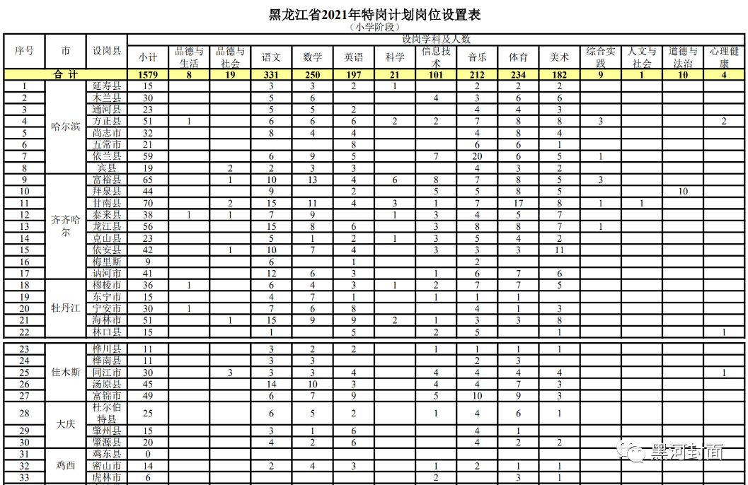 博山区成人教育事业单位招聘启事全览