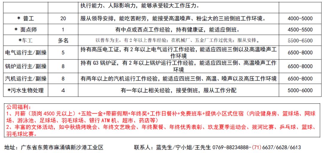 南平市环境保护局最新招聘启事