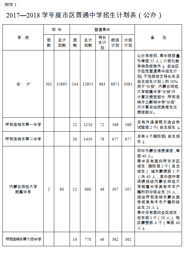 呼和浩特市教育局最新发展规划，塑造未来教育的宏伟蓝图