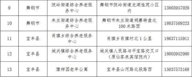 白河县托养福利事业单位发展规划展望